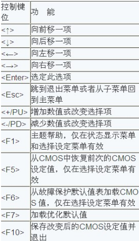 启动盘重装系统win10电脑进入bios的设置方法(4)