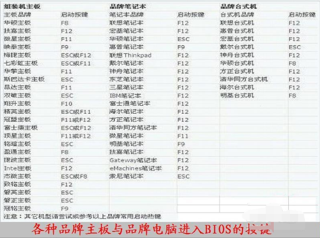 启动盘重装系统win10电脑进入bios的设置方法(5)