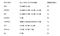 各类型电脑U盘重装系统win10设置按键大全