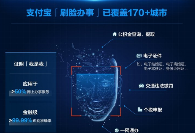 支付宝“刷脸办事”已覆盖170+城市
