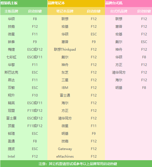 笔记本系统故障怎么重装系统win10图文