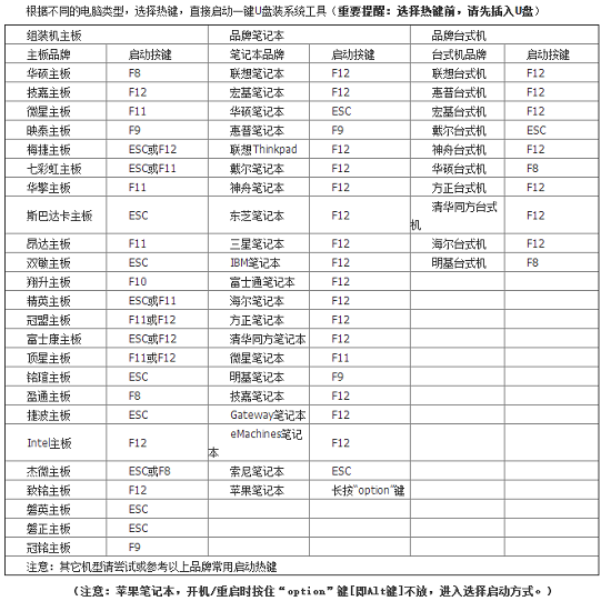 U盘妙用：轻松重装系统win10