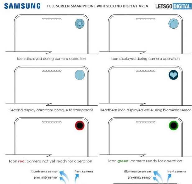 新专利显示：三星正研究屏中屏（即在挖孔区域添加第二个屏幕）