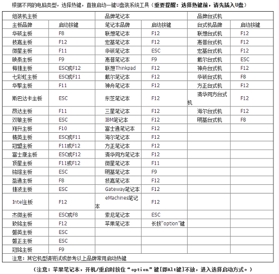 三星ATIV Book9 Lite怎么用U盘重装系统win10