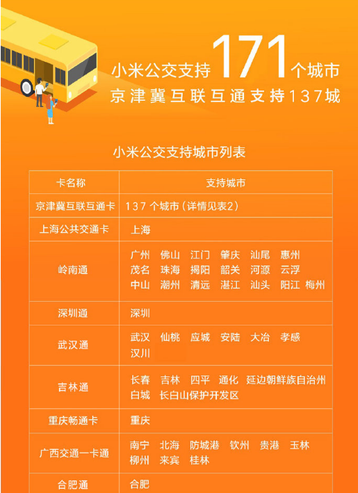 小米公交厦门e通卡正式开通：现支持171个城市