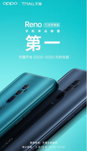 OPPO Reno 10倍变焦版今日开售：各平台3000至5000元价位销量第一