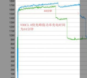 opporeno支持无线充电吗(1)