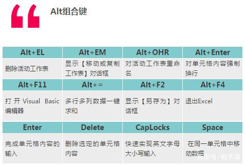 excel快捷键大全(4)