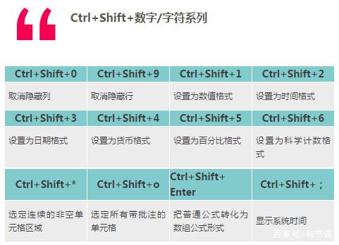 excel快捷键大全(2)