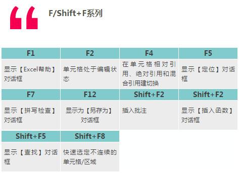 excel快捷键大全(3)