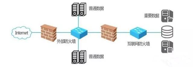 什么是防火墙(1)