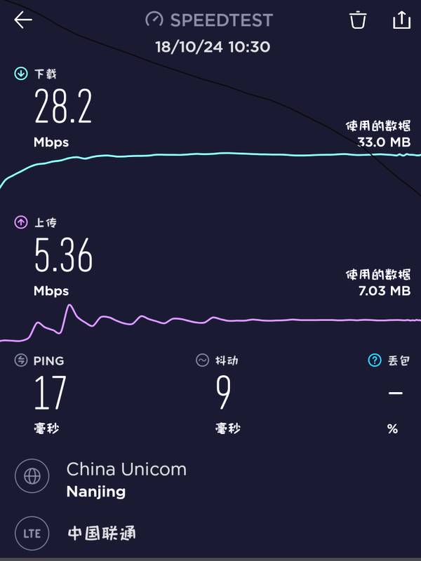 4g快还是wifi快(3)