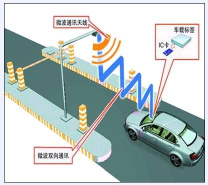 etc工作原理及过程(1)