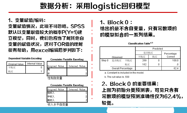 spss数据分析实例详解(6)