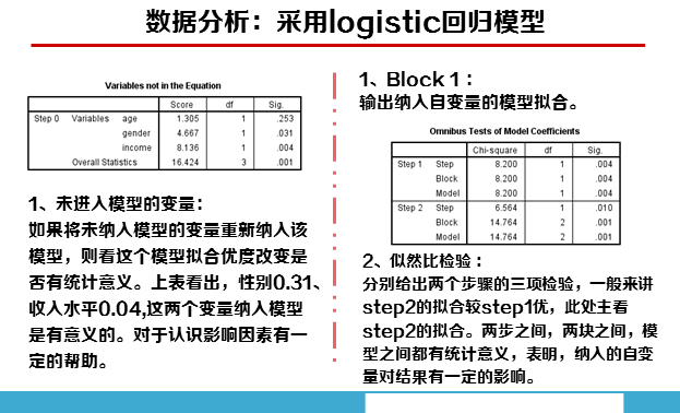 spss数据分析实例详解(7)