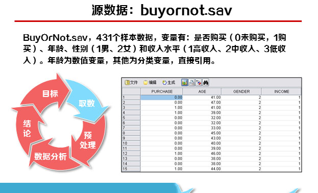 spss数据分析实例详解(1)