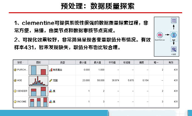 spss数据分析实例详解(2)