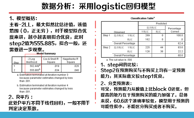 spss数据分析实例详解(8)