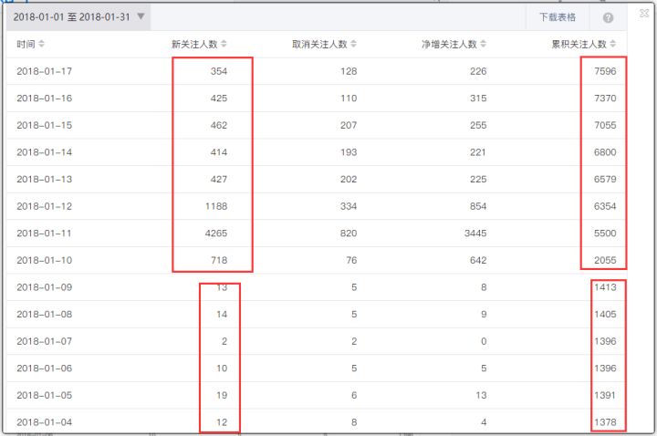 公众号运营工作怎么做(2)