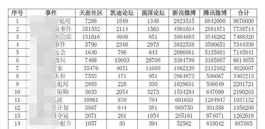 公众号运营工作怎么做(3)