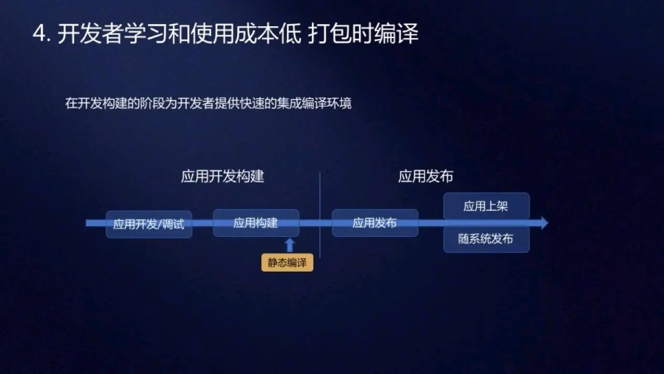 华为方舟编译器怎么用(6)