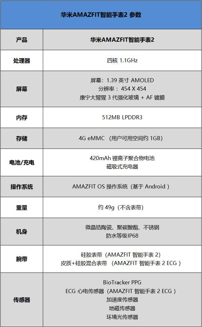 华米智能手表2测评(2)