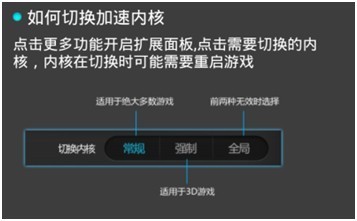 烧饼加速器的使用方法 烧饼加速器下载最新版v1.4