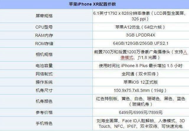 苹果xr能不能无线充电(1)