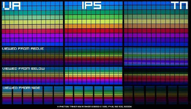 ips va tn屏幕区别