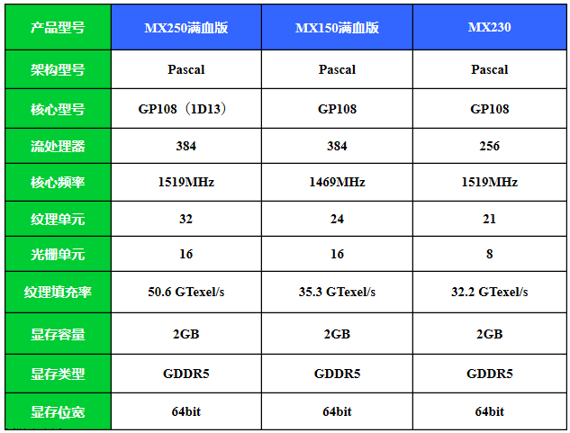 mx230显卡相当于gtx多少(1)