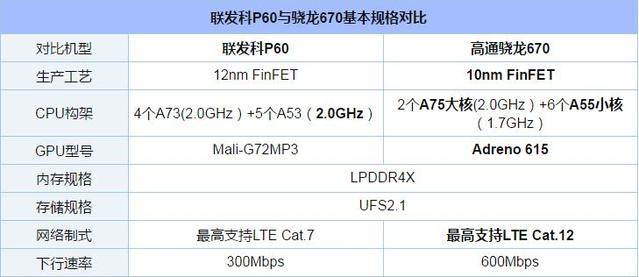 viviz3和z3i有什么区别(3)