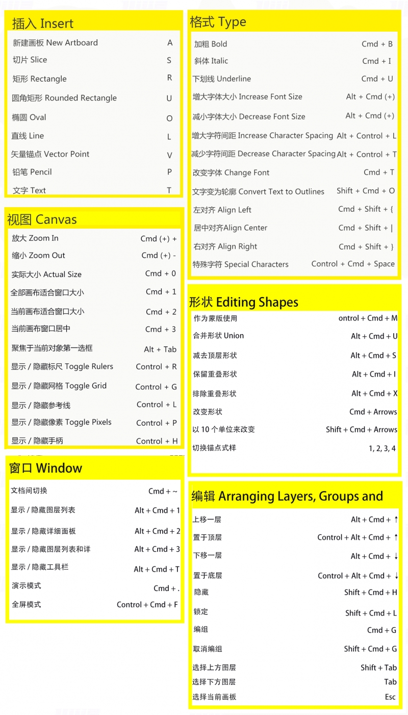 Windows快捷键大全(4)