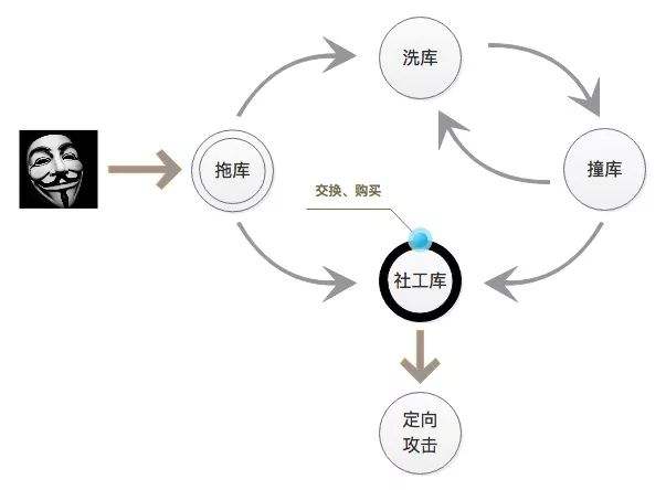 防DDoS攻击 你必须知道的网站安全防护有哪些(1)