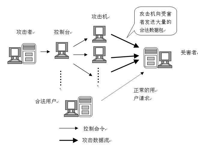 如何判断网站是否被CC攻击了(1)