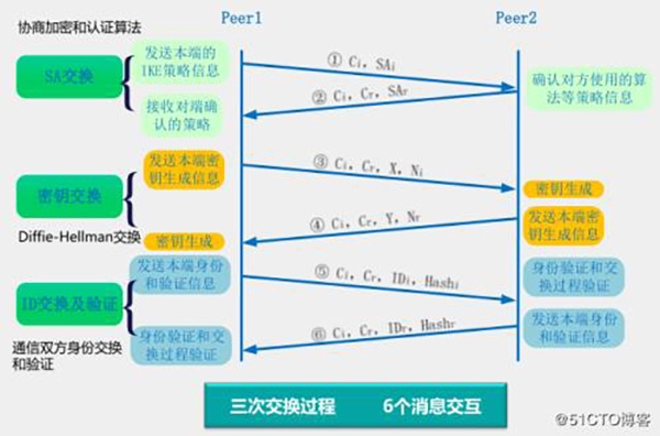 ipsec怎么设置(1)