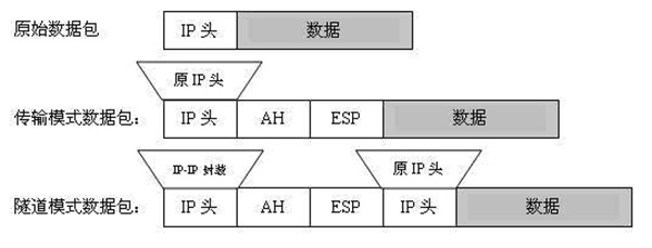 ipsec怎么设置(2)