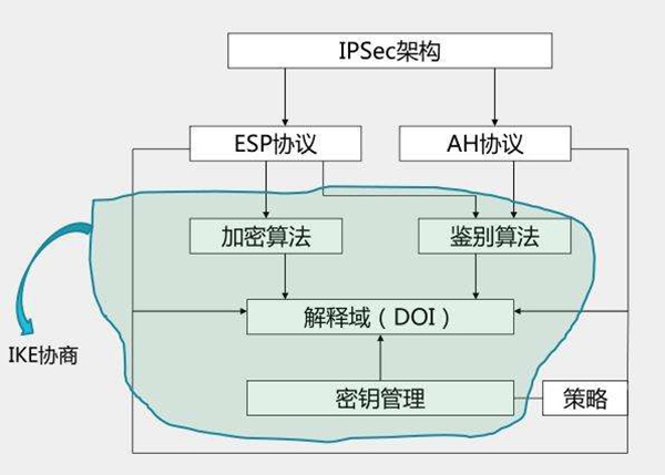 ipsec怎么设置