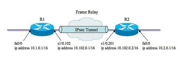 ipsec怎么设置(3)