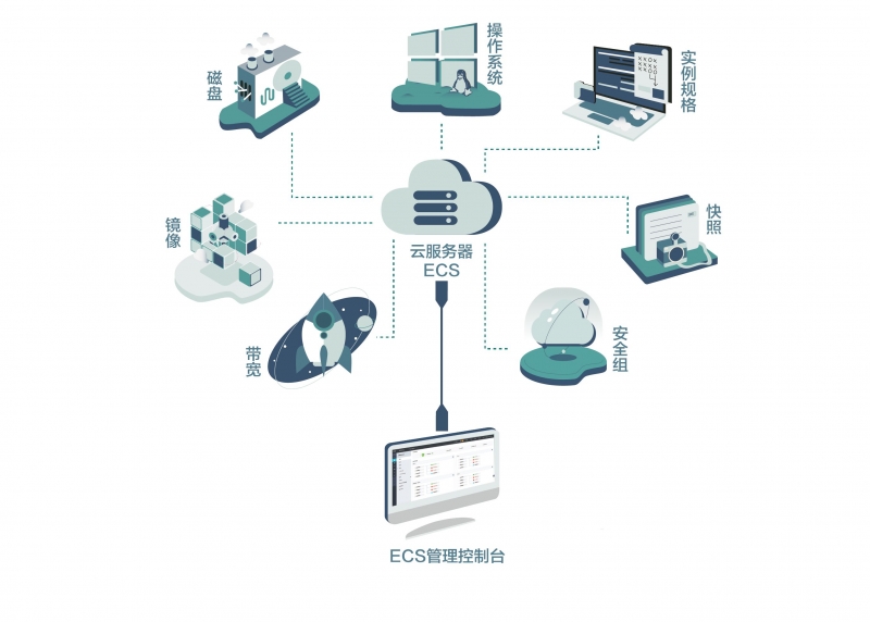 网站服务器出现漏洞和攻击怎么办