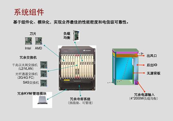 CC攻击有哪些防御和应对方法(4)