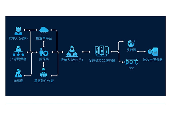 模拟游戏玩家登录CC攻击有哪些特征(1)