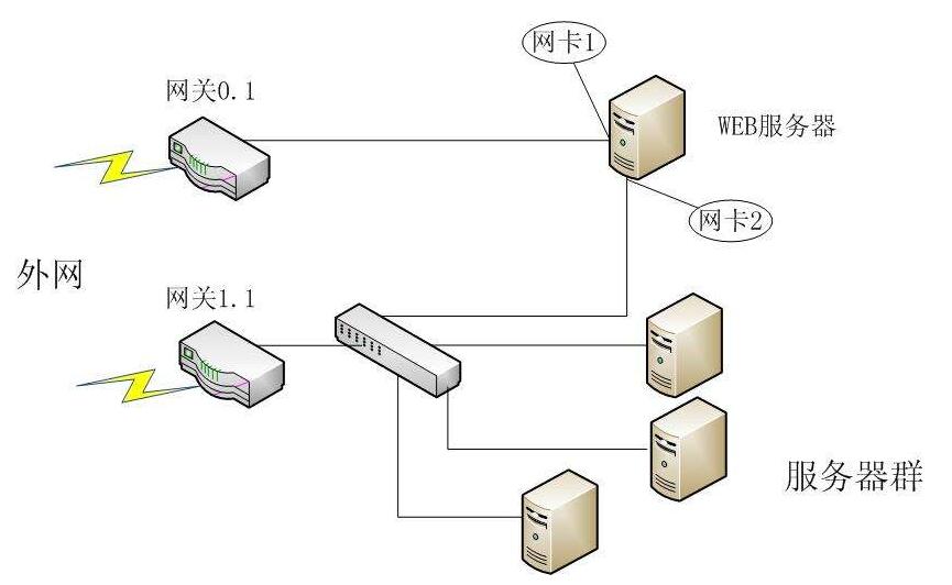 翔云高防CDN 服务器如何预防CC攻击(1)