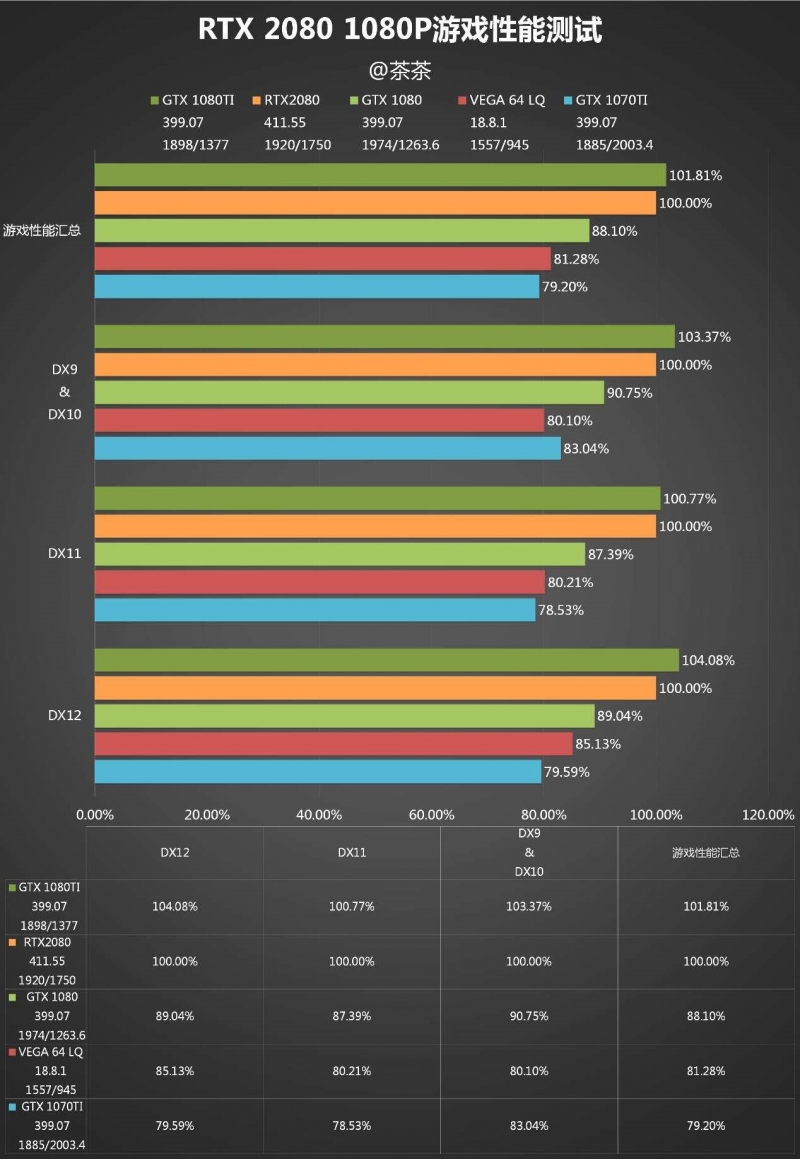2080和2080ti性能差距(2)