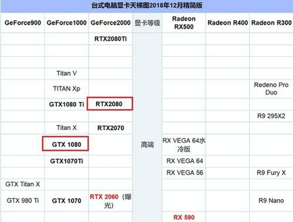 2080和2080ti性能差距