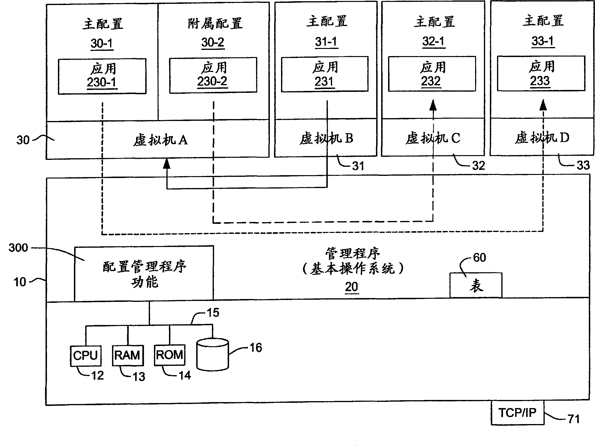 虚拟机对电脑伤害大吗