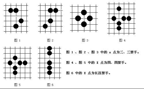 五子棋取胜的基本技巧(2)