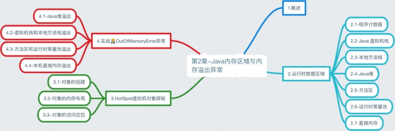 虚拟内存对游戏有提升吗