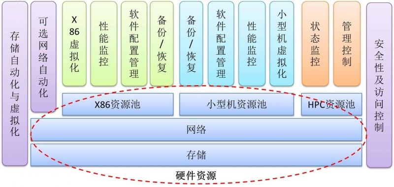 虚拟内存对游戏有提升吗(1)