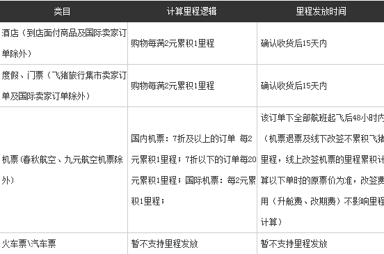 飞猪奖励计划怎么加入(1)