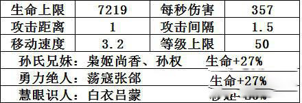 君临天下七星武将孙策使用攻略(1)